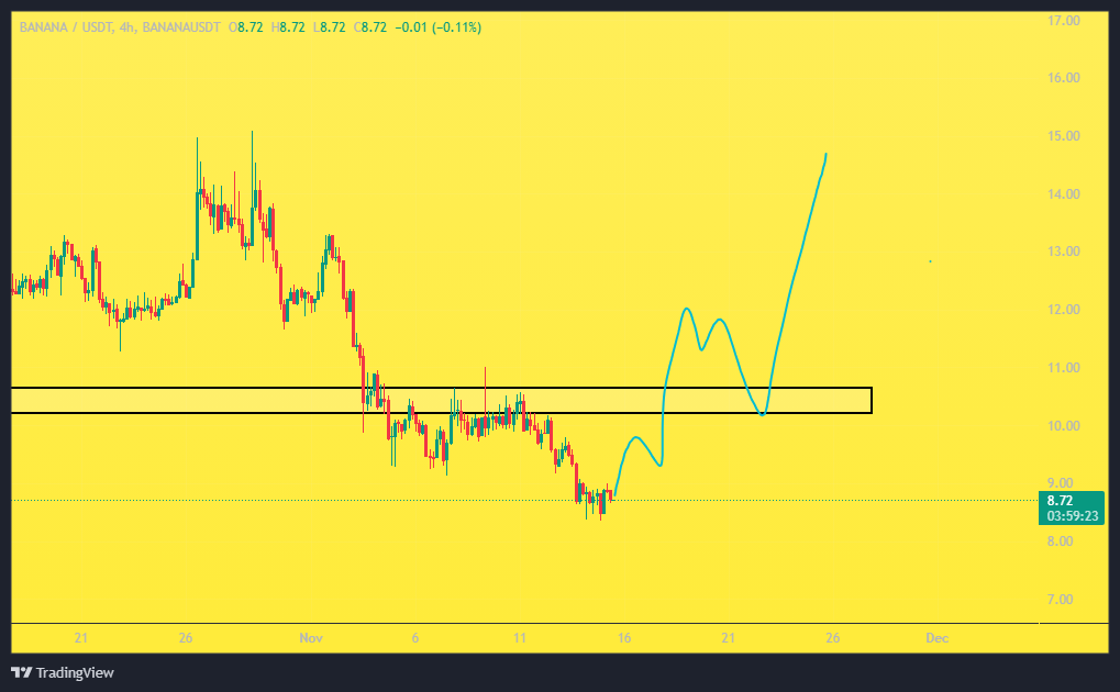 این ارز میتونه کف مهمش رو پس بگیره