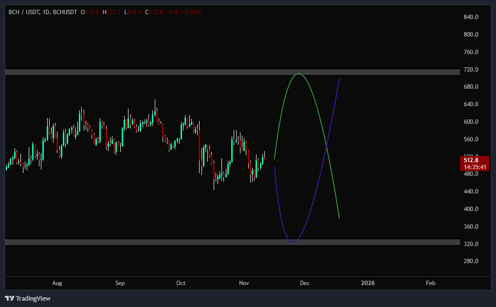آخرین هشدار برای تریدرها