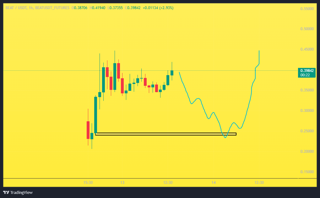 یه توکن جدید که ارزش سرمایه گذاری داره