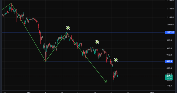 ادامه روند تایید شد