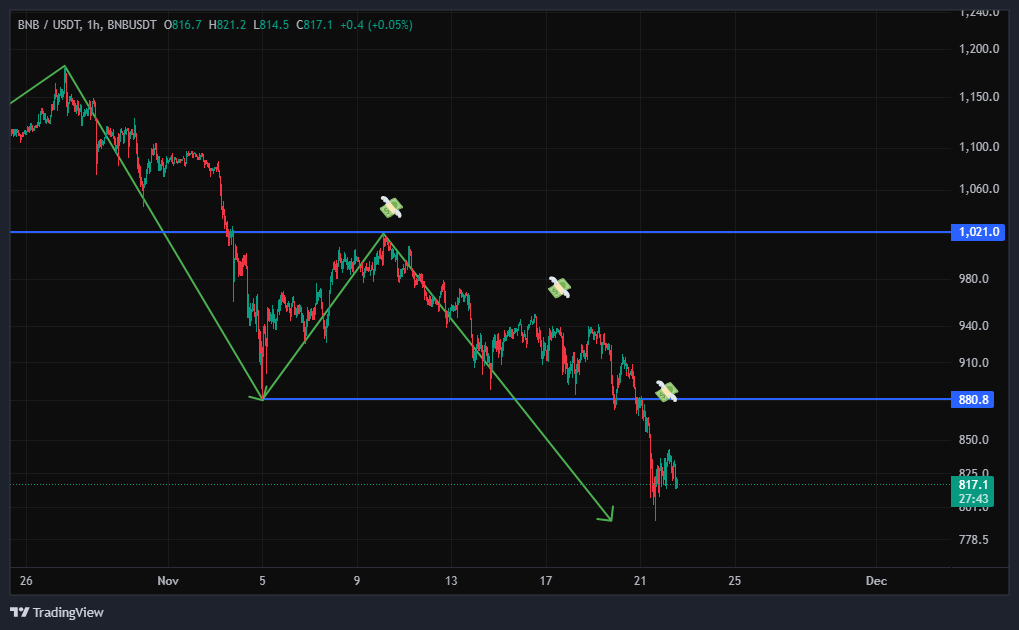 ادامه روند تایید شد