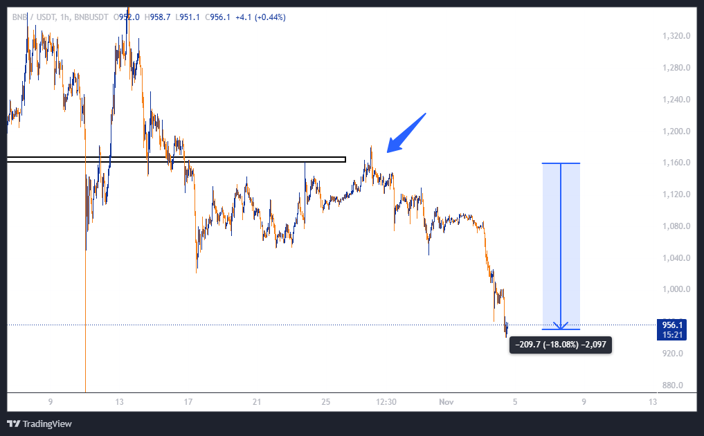 راز استاپفیشینگ BNB فاش شد