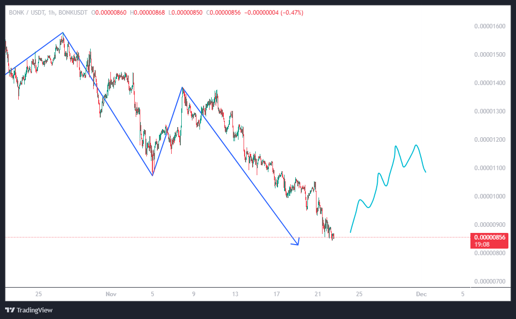 گنده میم کوین‌های سولانایی