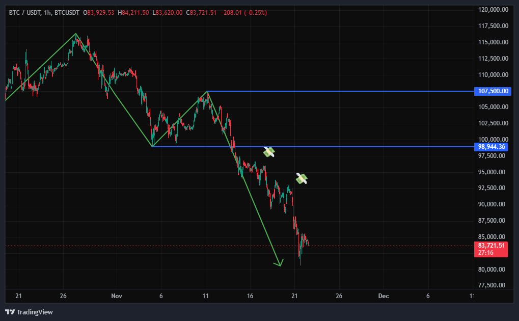 بیت کوین (BTC)