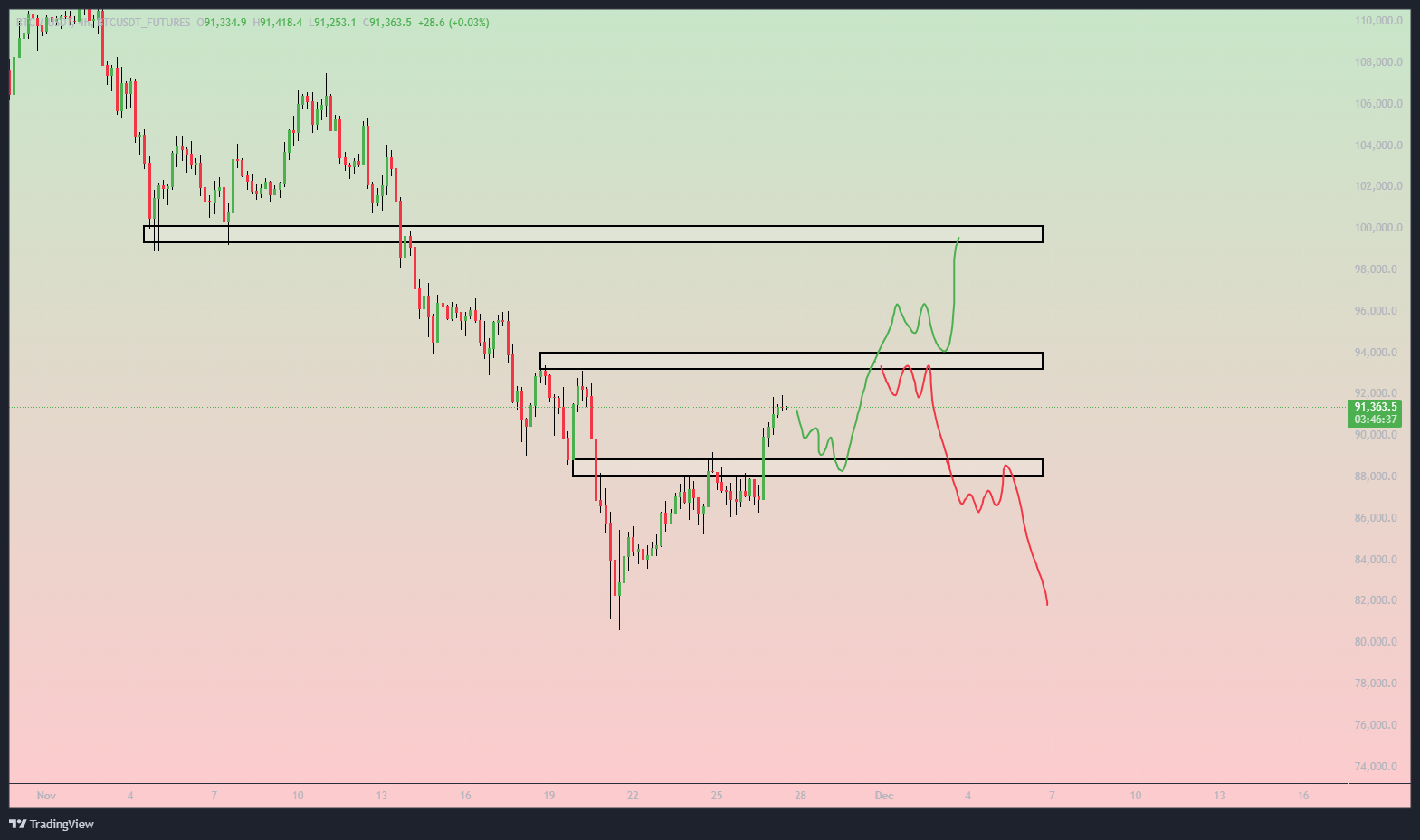 بیت کوین (BTC)