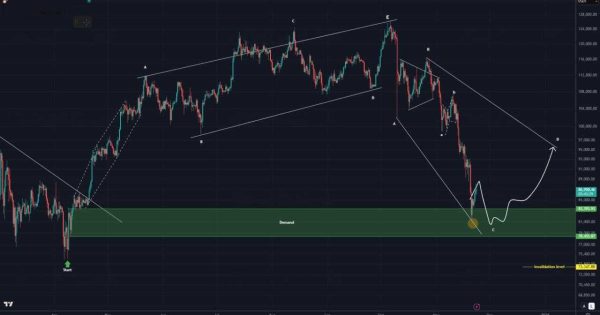 رالی بعدی بیت کوین غافلگیر کنندس