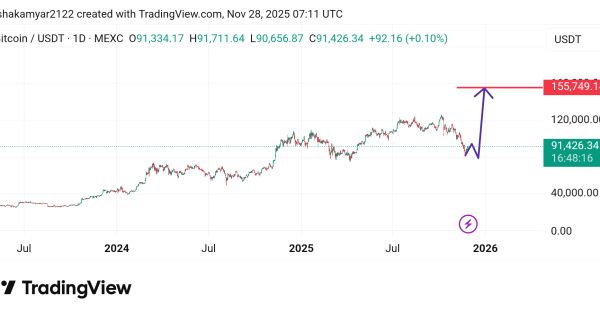 پامپ مرموز بیت کوین