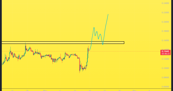 برگشت به روند صعودی