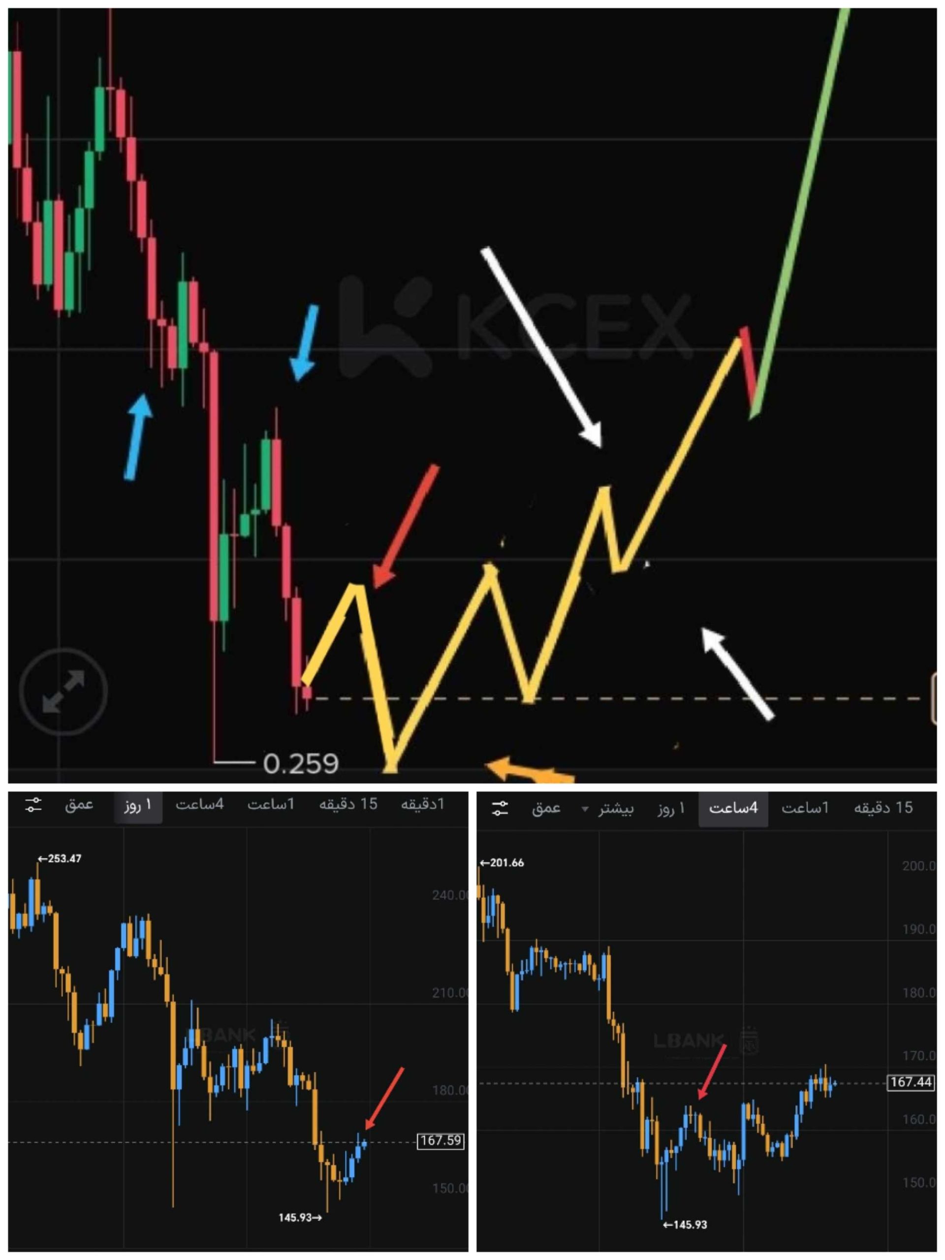 درک تکرار در هر تایم فریم مجزا