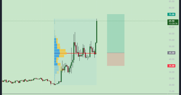 تحلیل روز از دش (DASH)