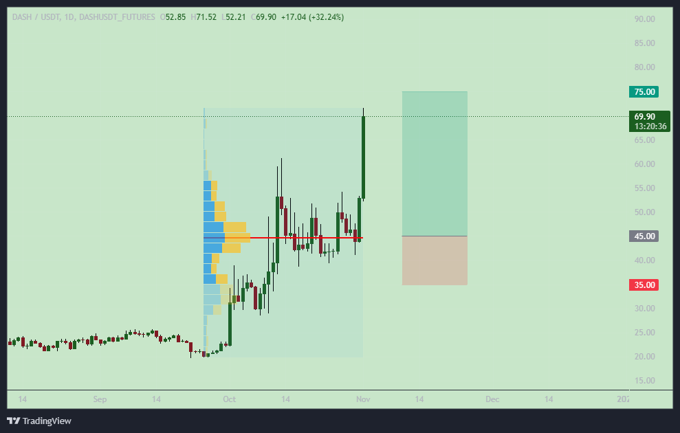 تحلیل روز از دش (DASH)