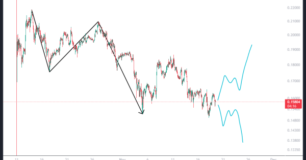 دوج کوین (DOGE)