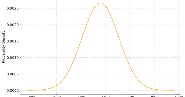 خریداران اتریوم در صف!