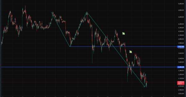 سناریوی سقوط اتریوم فعاله