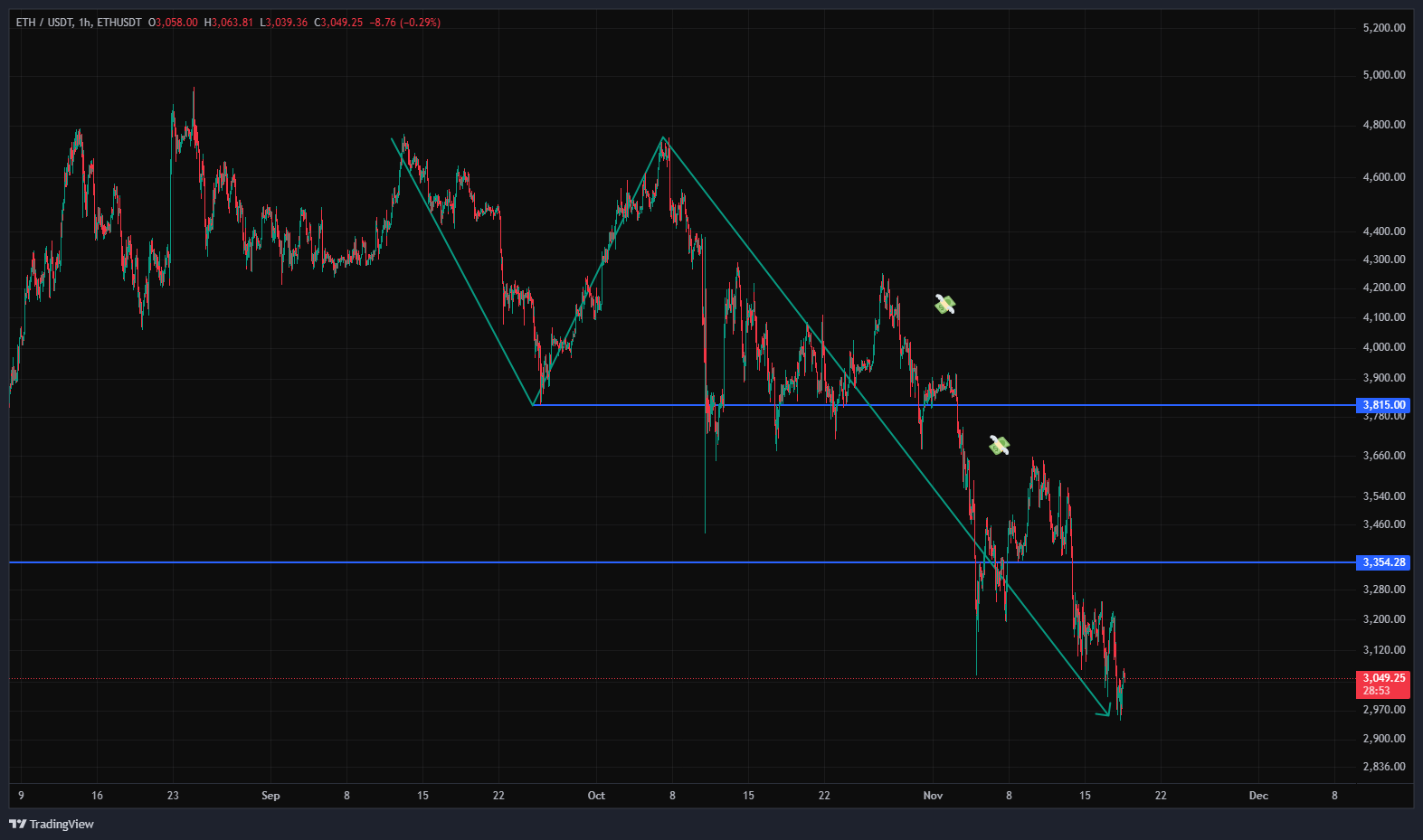 سناریوی سقوط اتریوم فعاله