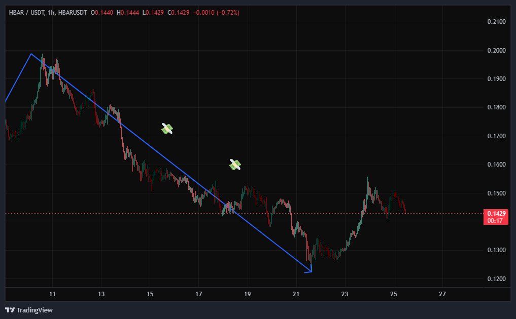 صعودش فیکه حرکت اصلی چیزه دیگس