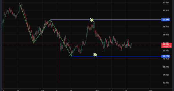 رنج مرگ؛ استاپ‌ فیشینگ سنگین در راهه