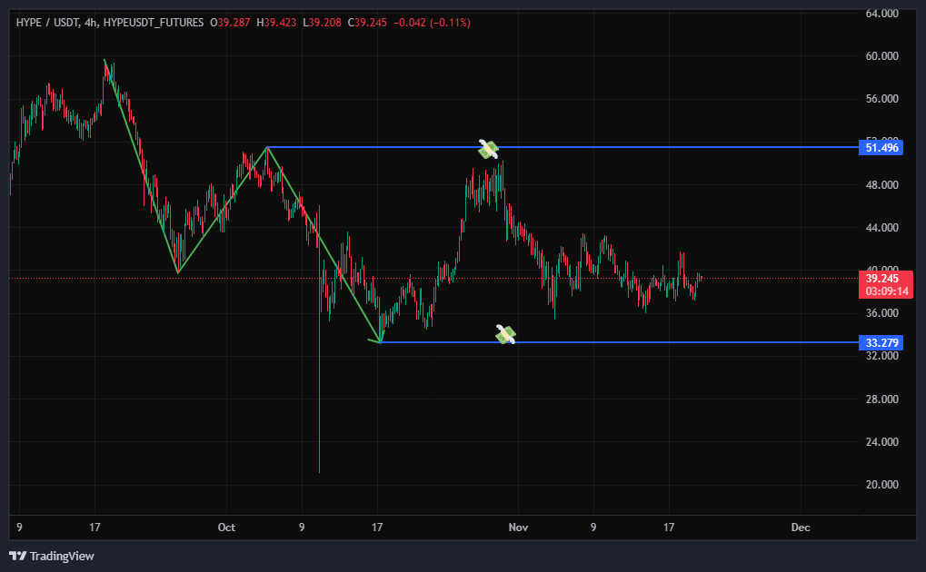رنج مرگ؛ استاپ‌ فیشینگ سنگین در راهه