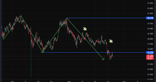 هایپر لیکویید (HYPE)