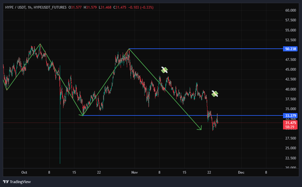 هایپر لیکویید (HYPE)