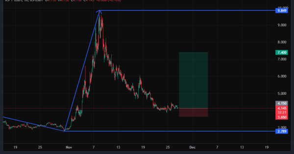 اینترنت کامپیوتر (ICP)، پرواز از ناحیه مرگ