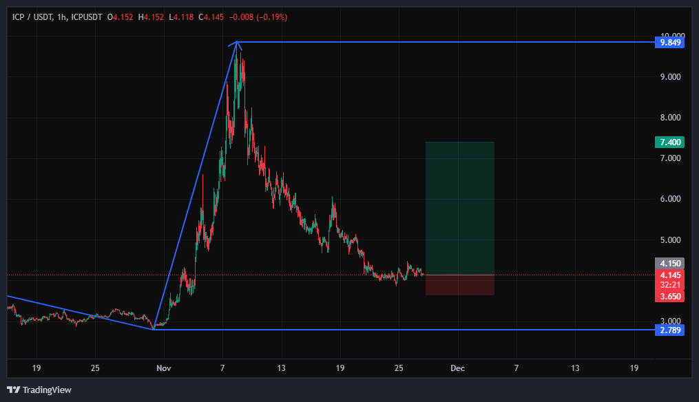 اینترنت کامپیوتر (ICP)، پرواز از ناحیه مرگ