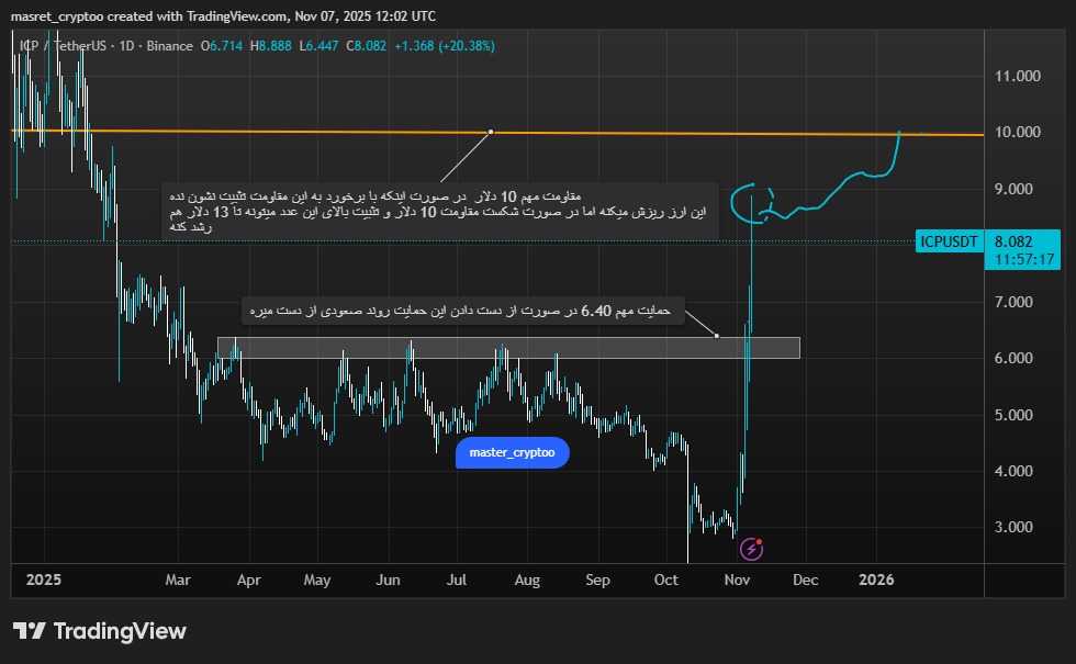 تحلیل فوری icp