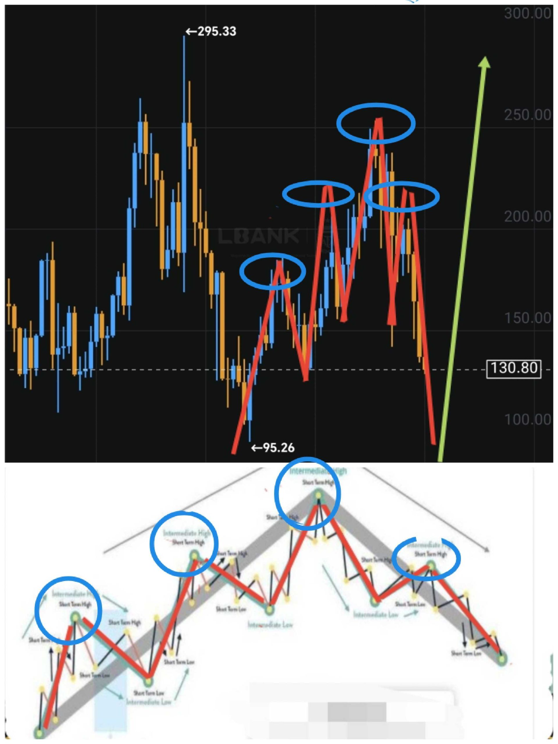 القای حس ترس برای فروش عمومی