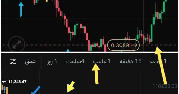 بازار در حال تکمیل مراحل اداری صعود