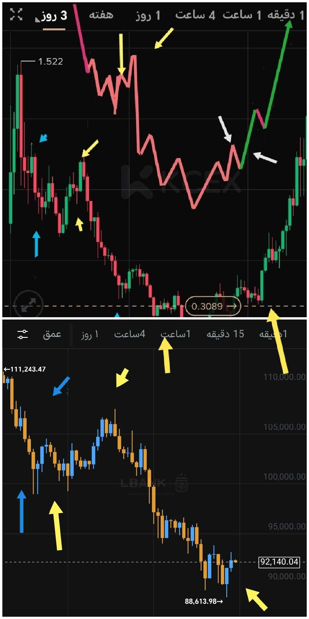 بازار در حال تکمیل مراحل اداری صعود