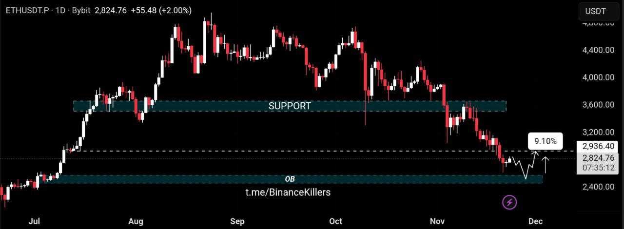 به روز رسانی اتریوم