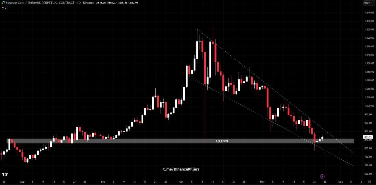 بروزرسانی بایننس کوین