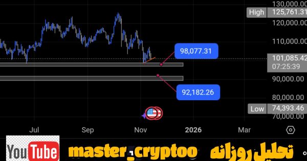 بیتکوین فوری