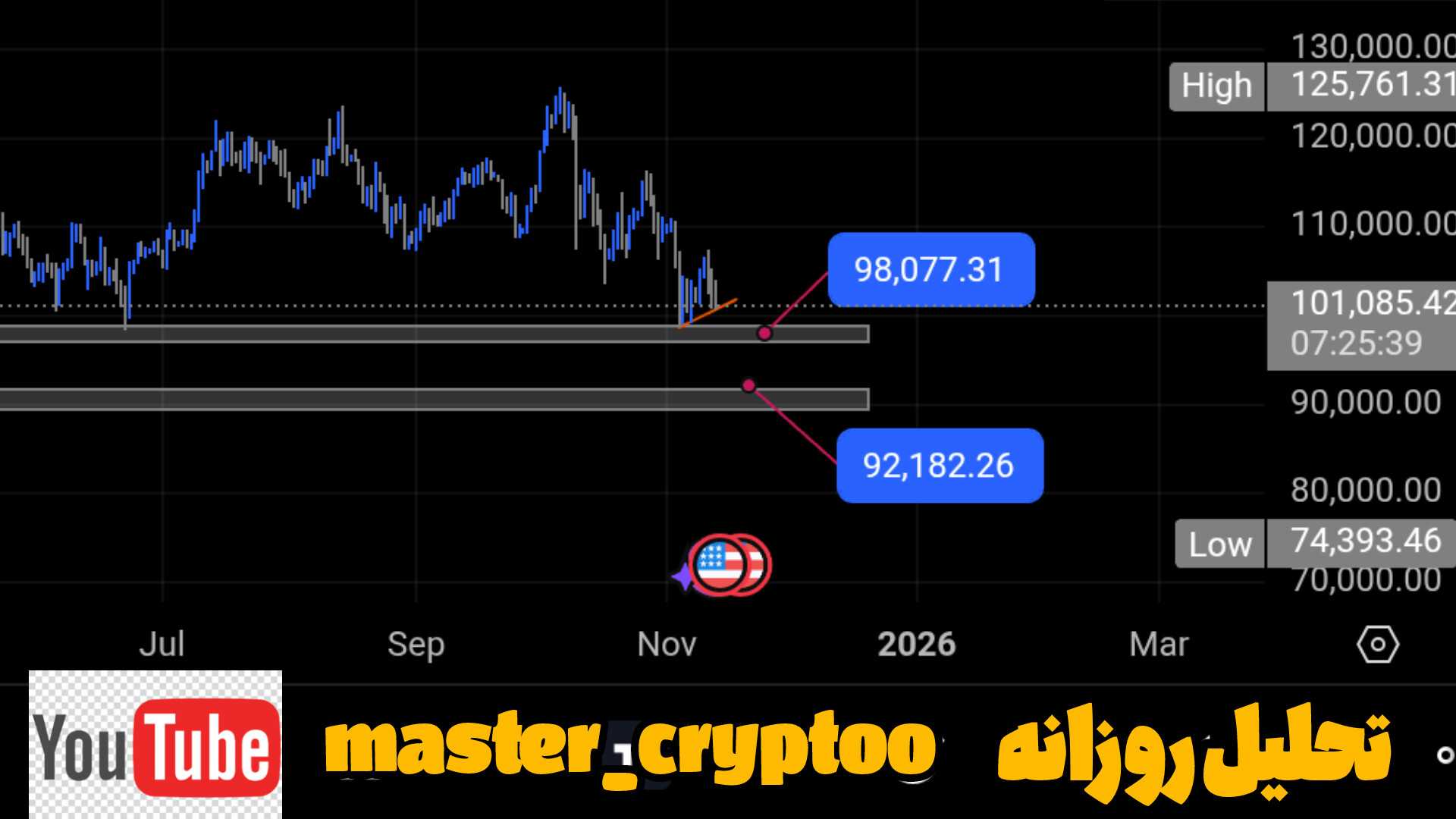 بیتکوین فوری