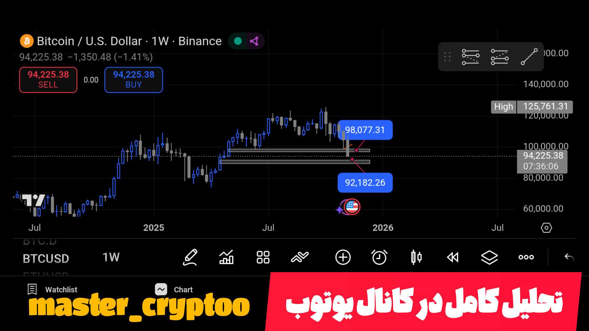 فوری بیت کوین