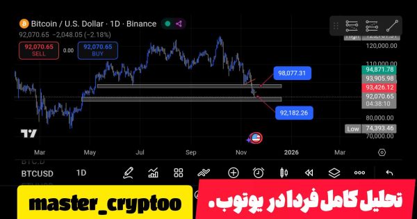 فوری بیتکوین