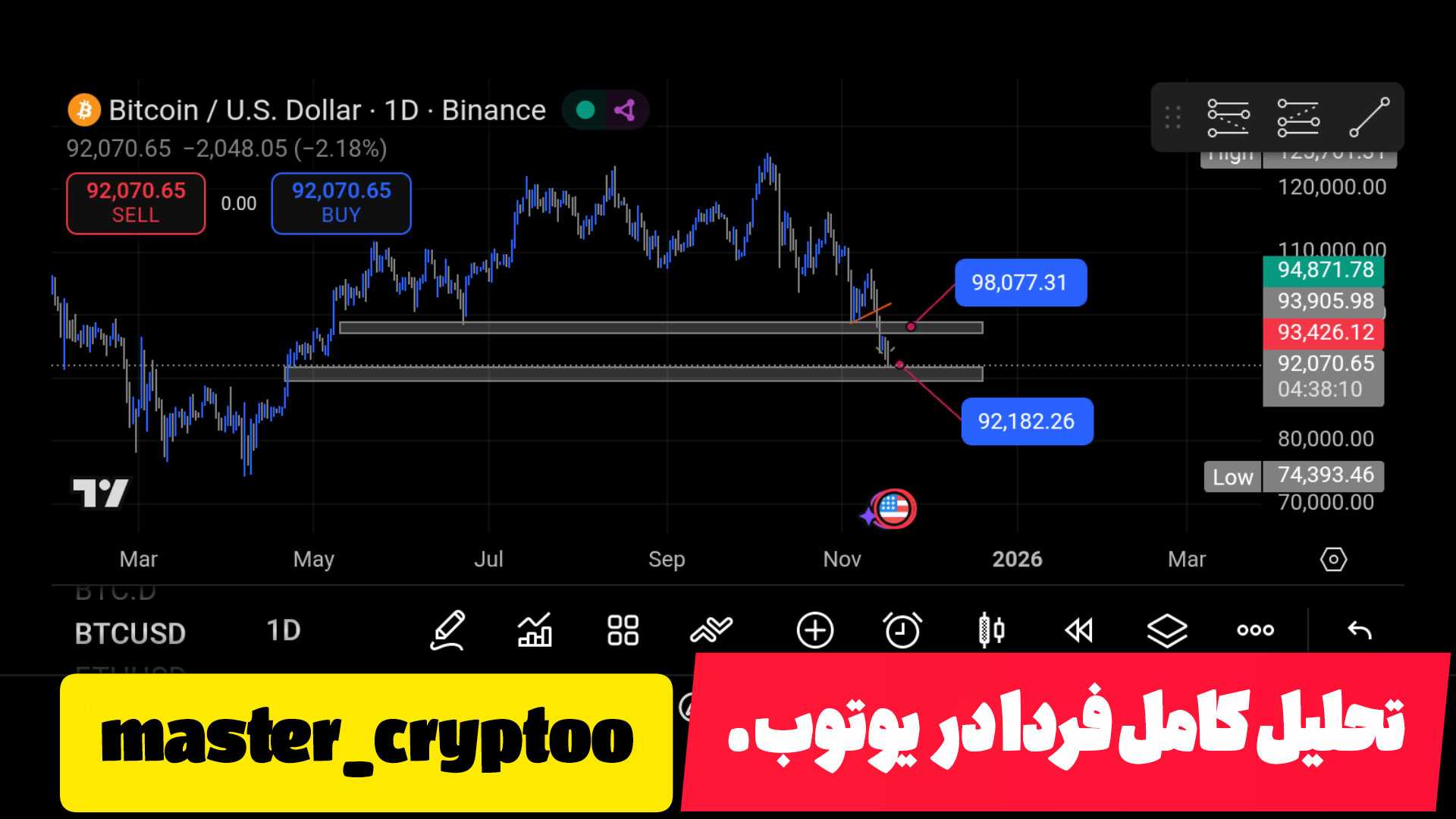 فوری بیتکوین