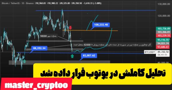 بیتکوین فوری