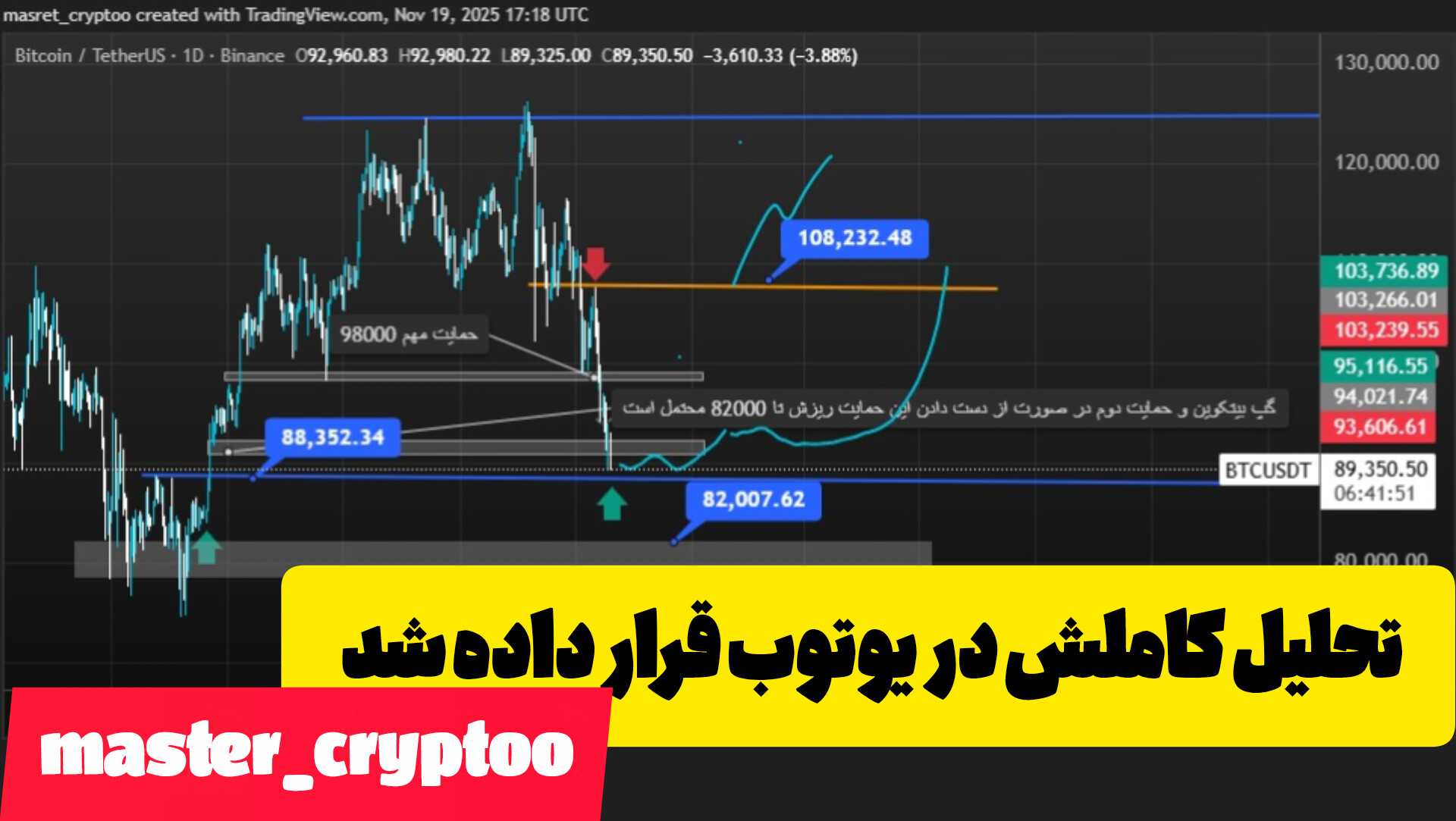 بیتکوین فوری