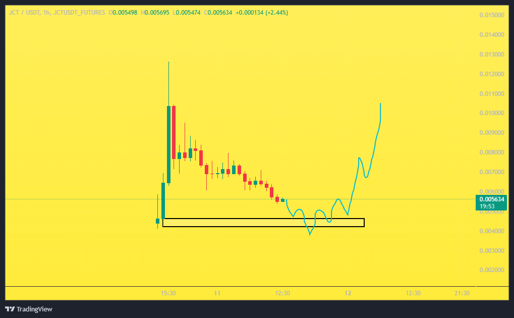 بیچارت ولی پرخبر؛ راز این ارز تازه چیست؟