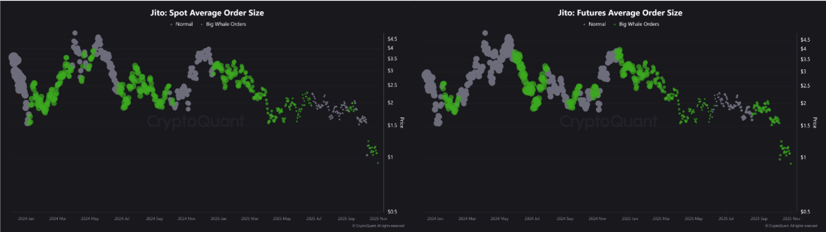 احتمال برگشت از ناحیه فعلی زیاده!