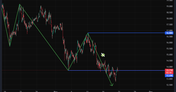آماده‌ی یک ریزش سنگین‌تر باشید