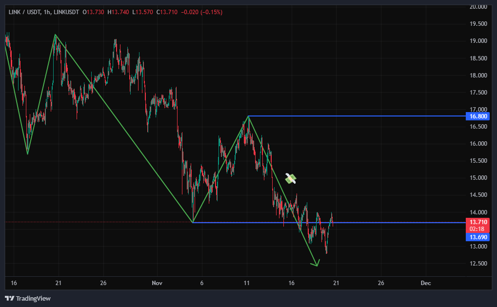 آماده‌ی یک ریزش سنگین‌تر باشید