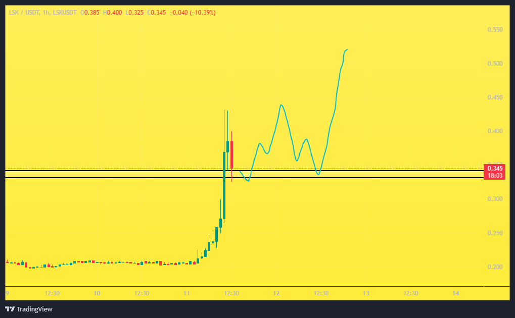 چرا تریدرها به LSK خیره شده‌اند؟