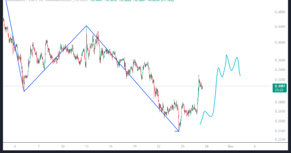 گرگ‌های وال استریت در کمین خونریزی!