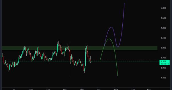 دام ریزشی یا فرصت خرید