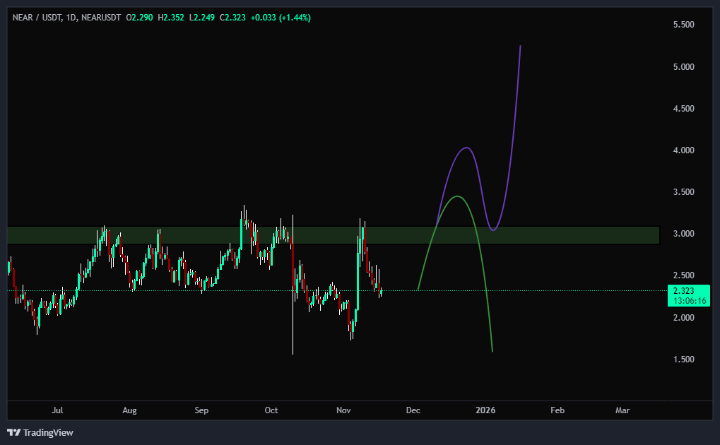 دام ریزشی یا فرصت خرید