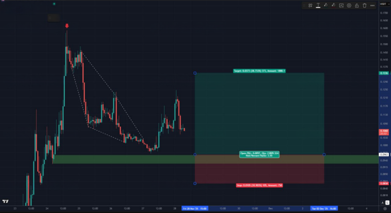PARTI در آستانه انفجار