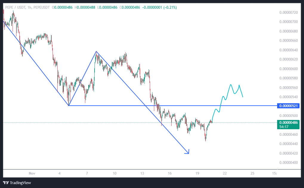 میمکوین محبوب داره کف سازی میکنه