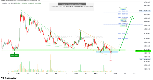 ارزی که میتونه تا ۲۳۰۰ درصد رشد کنه
